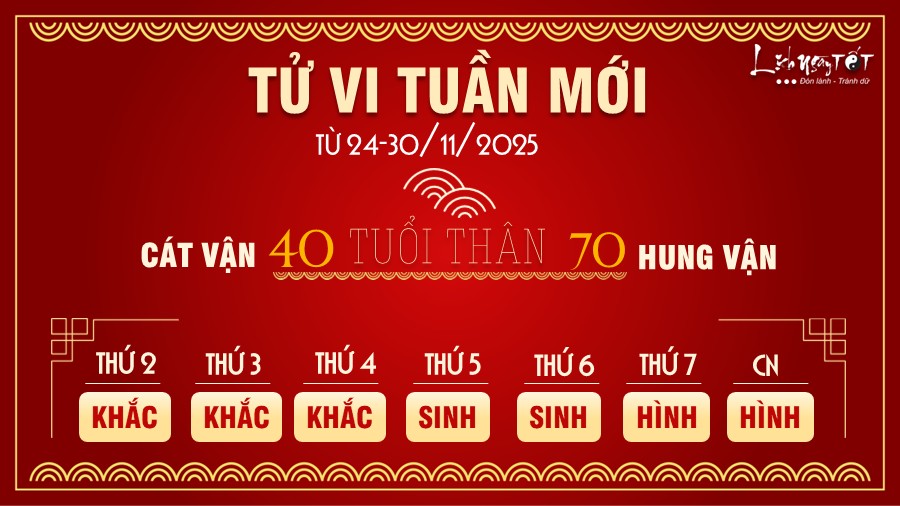 Tu vi tuan moi tu 24-30/11/2025 cua 12 con giap - Than