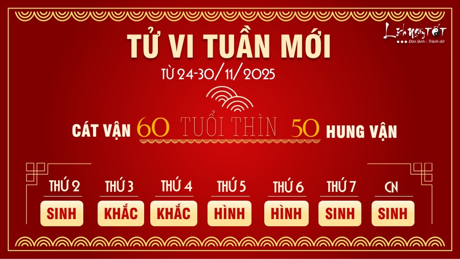 Tu vi tuan moi tu 24-30/11/2025 cua 12 con giap - Thin