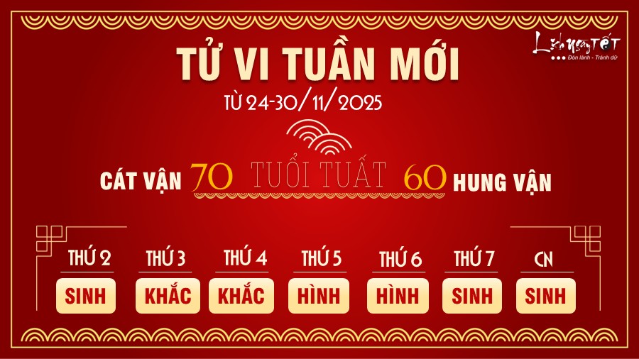 Tu vi tuan moi tu 24-30/11/2025 cua 12 con giap - Tuat