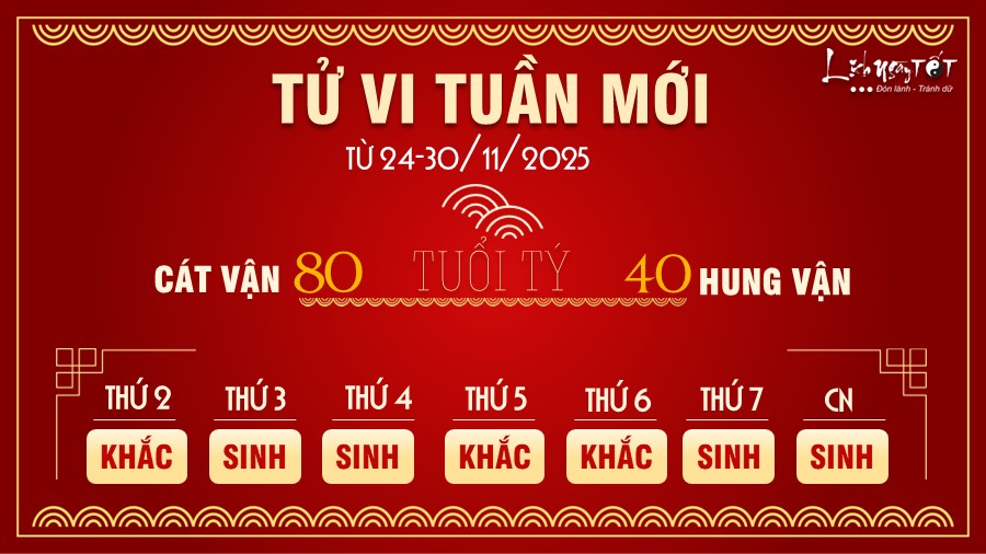 Tu vi tuan moi tu 24-30/11/2025 cua 12 con giap - Ty
