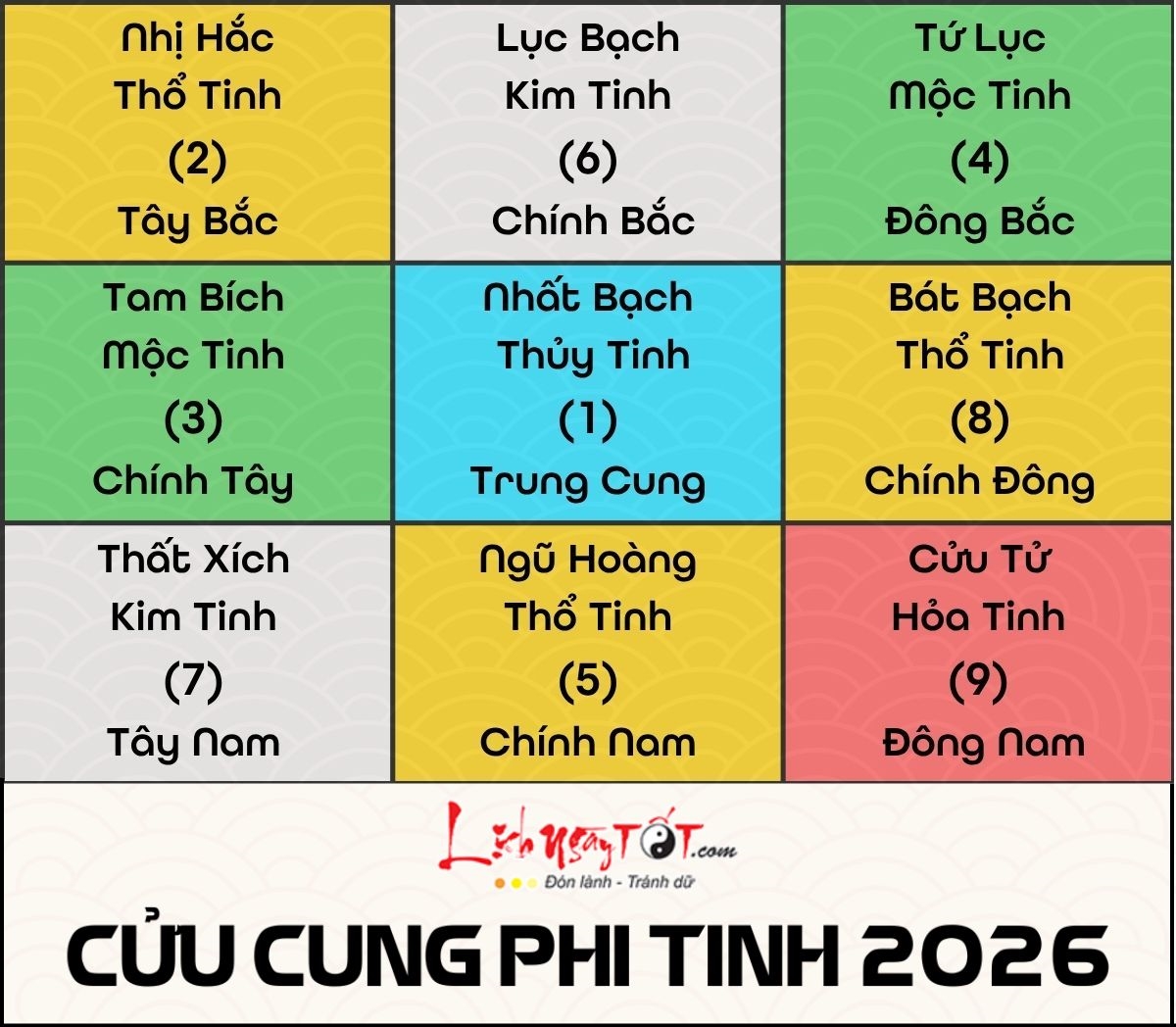 Sơ đồ cửu cung phi tinh 2026 So do cuu cung phi tinh 2026