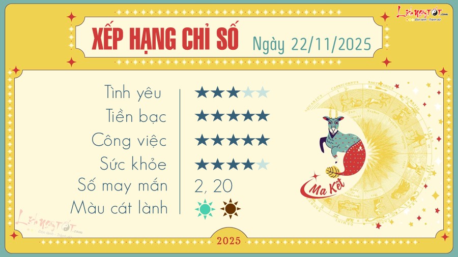 Tu vi hang ngay 22/11/2025 - Ma Ket