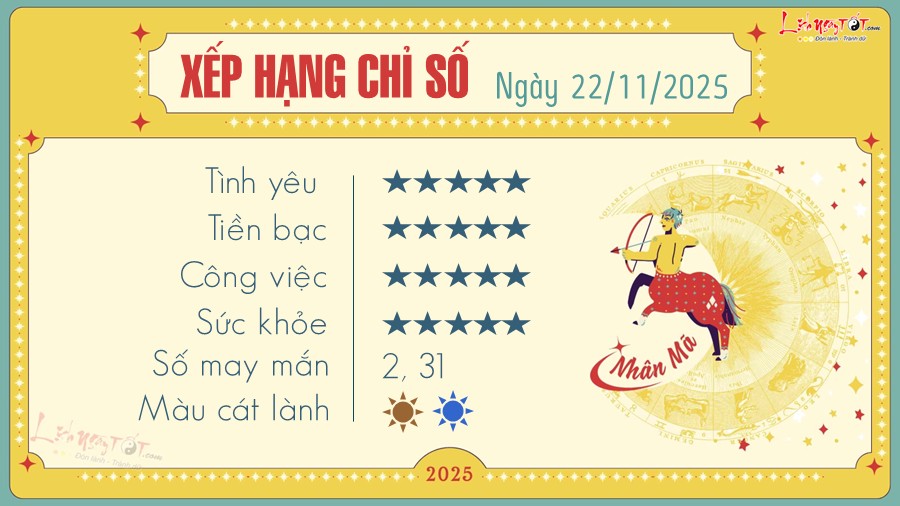 Tu vi hang ngay 22/11/2025 - Nhan Ma