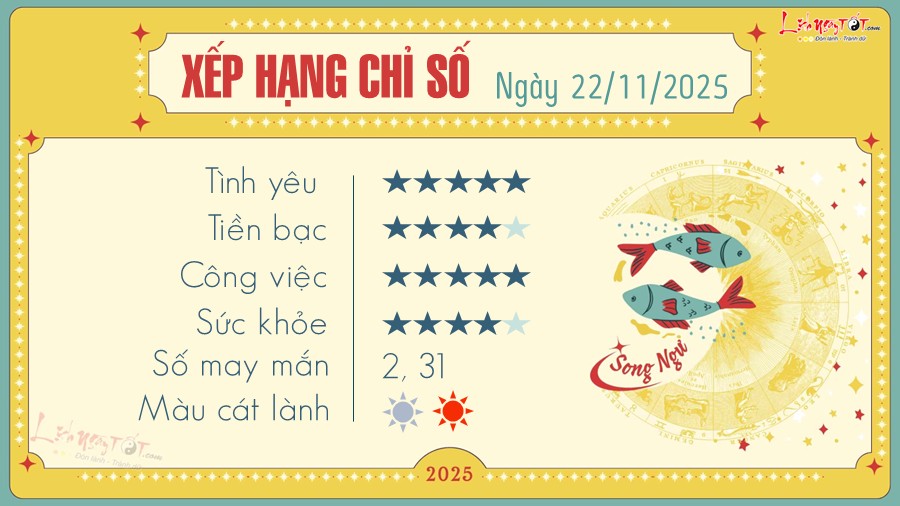 Tu vi hang ngay 22/11/2025 - Song Ngu