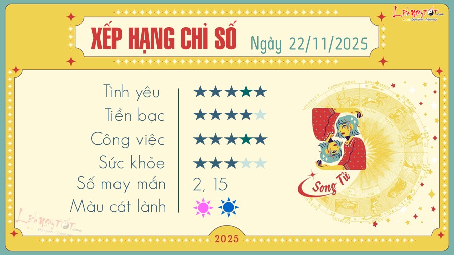 Tu vi hang ngay 22/11/2025 - Song Tu