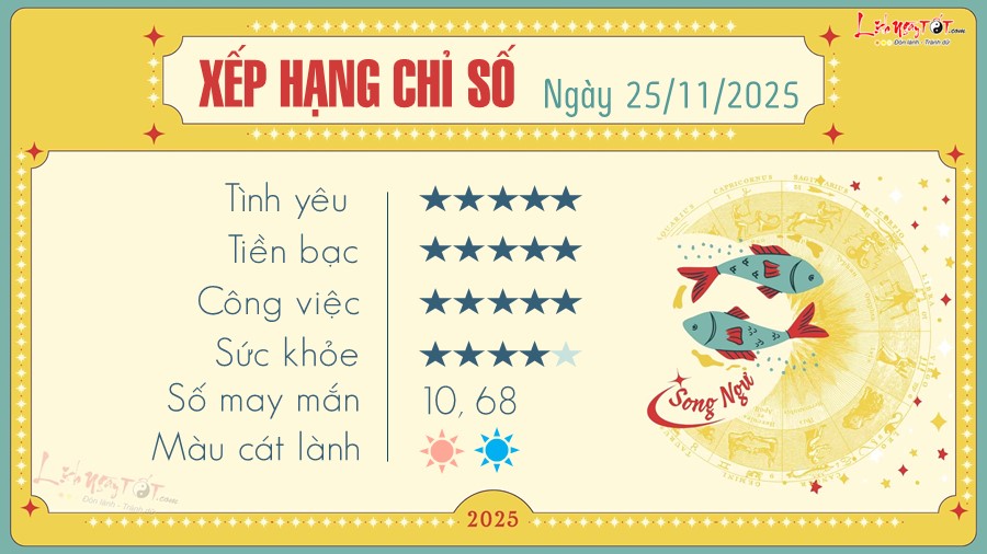 12 Tu vi hang ngay 25-11-2025 - Song Ngu