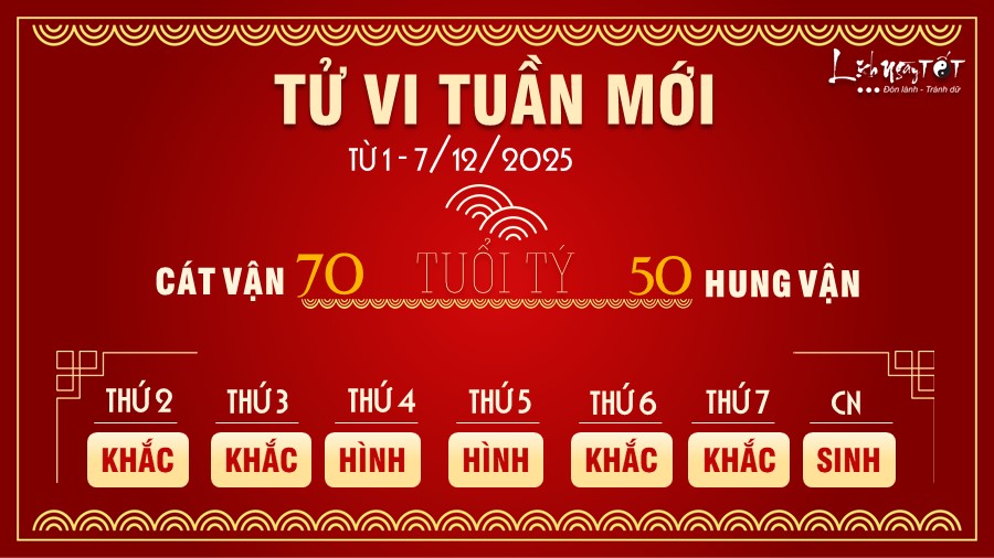 1 Tu vi tuan moi cua 12 con giap tu 1 - 7 12 2025 - Ty