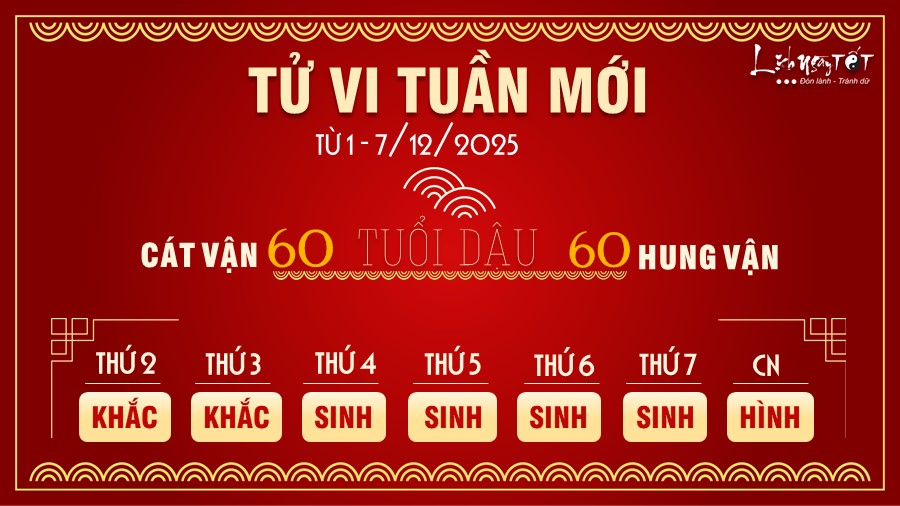 10 Tu vi tuan moi cua 12 con giap tu 1 - 7 12 2025 - Dau
