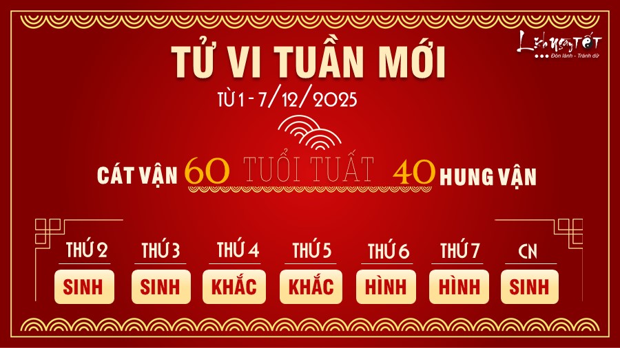 11 Tu vi tuan moi cua 12 con giap tu 1 - 7 12 2025 - Tuat