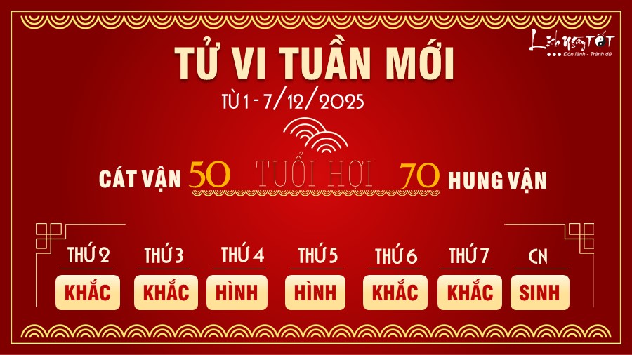 12 Tu vi tuan moi cua 12 con giap tu 1 - 7 12 2025 - Hoi
