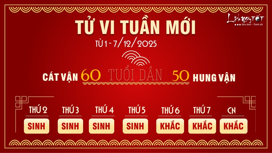 3 Tu vi tuan moi cua 12 con giap tu 1 - 7 12 2025 - Dan