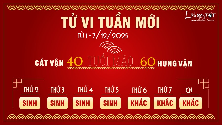 4 Tu vi tuan moi cua 12 con giap tu 1 - 7 12 2025 - Mao