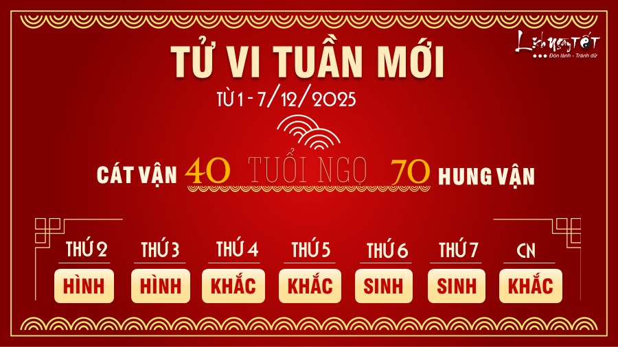 7 Tu vi tuan moi cua 12 con giap tu 1 - 7 12 2025 - Ngo