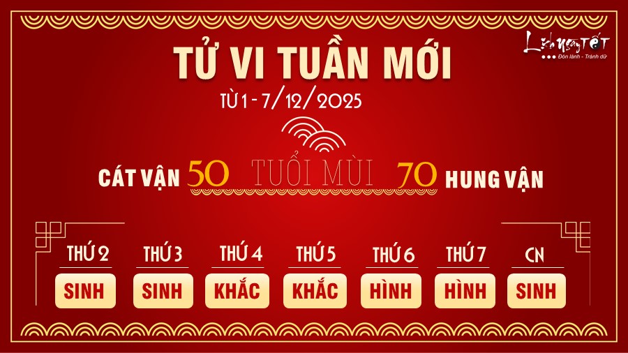 8 Tu vi tuan moi cua 12 con giap tu 1 - 7 12 2025 - Mui
