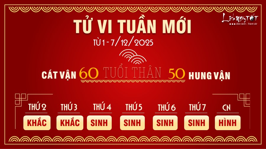 9 Tu vi tuan moi cua 12 con giap tu 1 - 7 12 2025 - Than