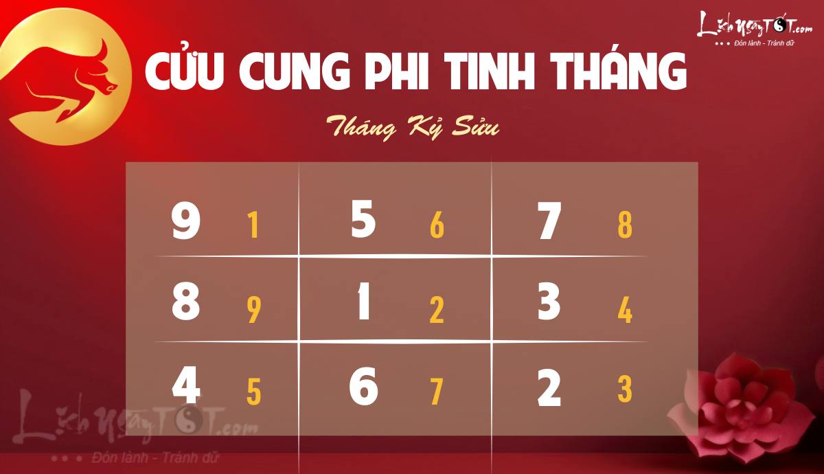 Phi tinh thang 12/2025 am lich cua 12 con giap