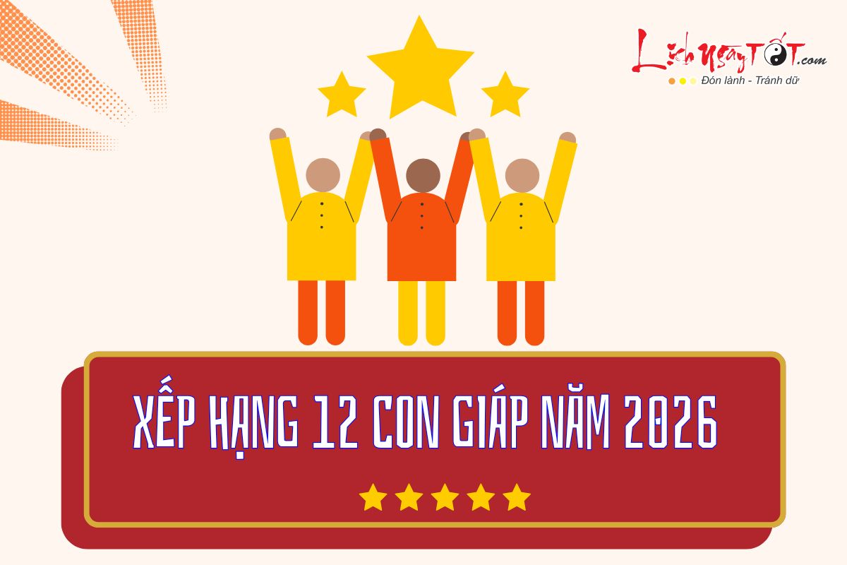 Vận may của 12 con giáp năm 2026 Van may cua 12 con giap nam 2026