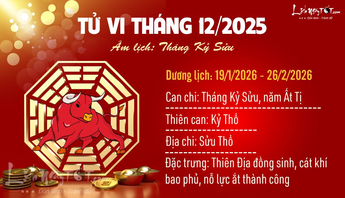 Xem tu vi 12 con giap thang 12/2025