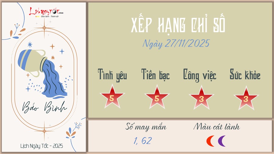 Tu vi hang ngay 27/11/2025 - Bao Binh