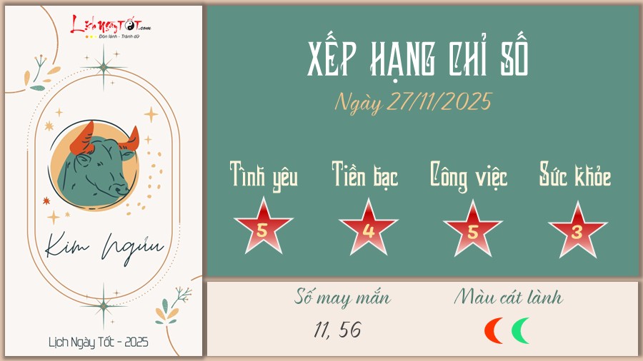 Tu vi hang ngay 27/11/2025 - Kim Nguu