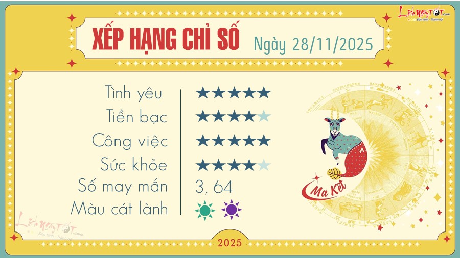 10 Tu vi hang ngay 26-11-2025 - Ma Ket