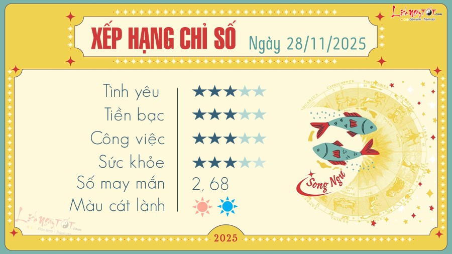 12 Tu vi hang ngay 26-11-2025 - Song Ngu