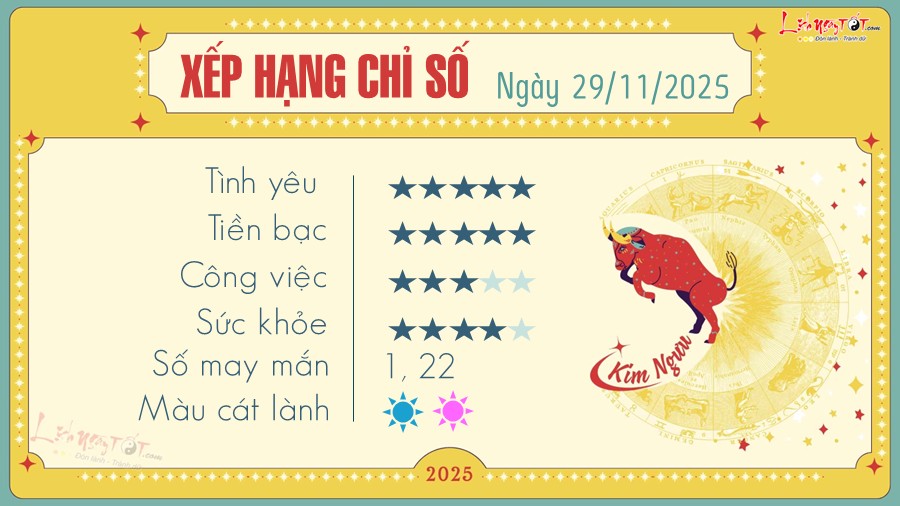 Tu vi hang ngay 29/11/2025 - Kim Nguu