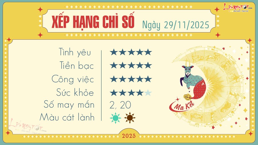 Tu vi hang ngay 29/11/2025 - Ma Ket