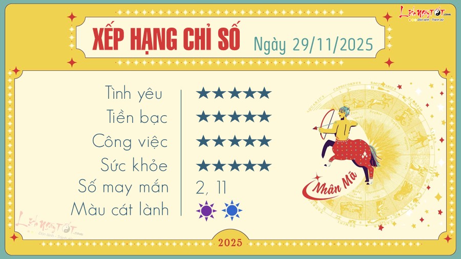 Tu vi hang ngay 29/11/2025 - Nhan Ma