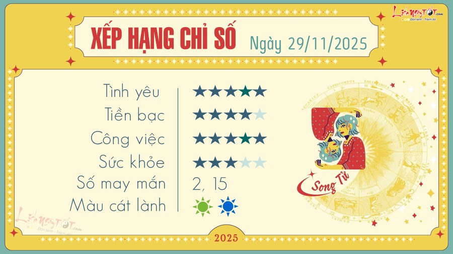 Tu vi hang ngay 29/11/2025 - Song Tu