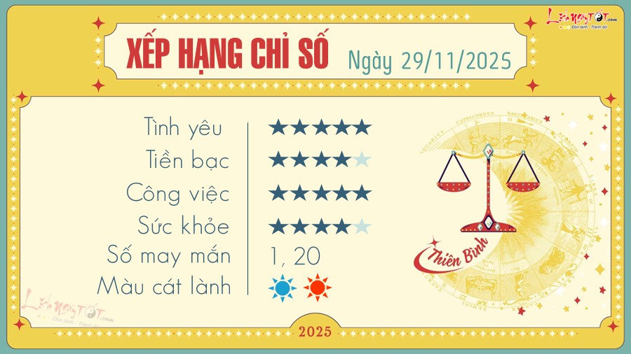 Tu vi hang ngay 29/11/2025 - Thien Binh