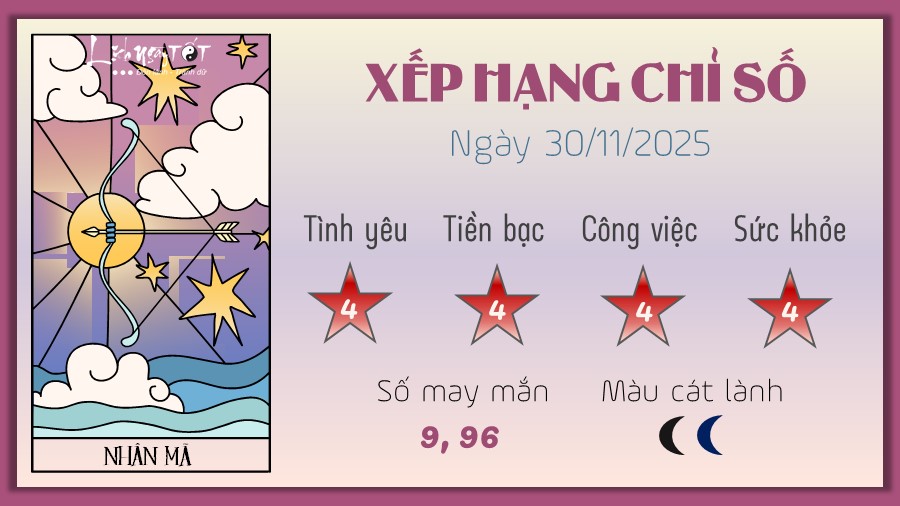 9 Tu vi hang ngay 30-11-2025 - Nhan Ma