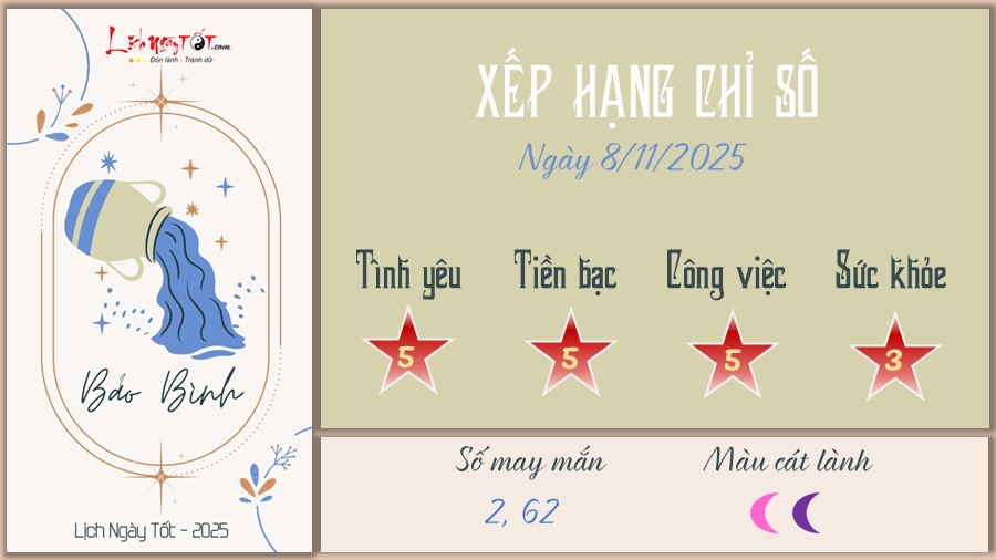 Tu vi hang ngay 8/11/2025 - Bao Binh