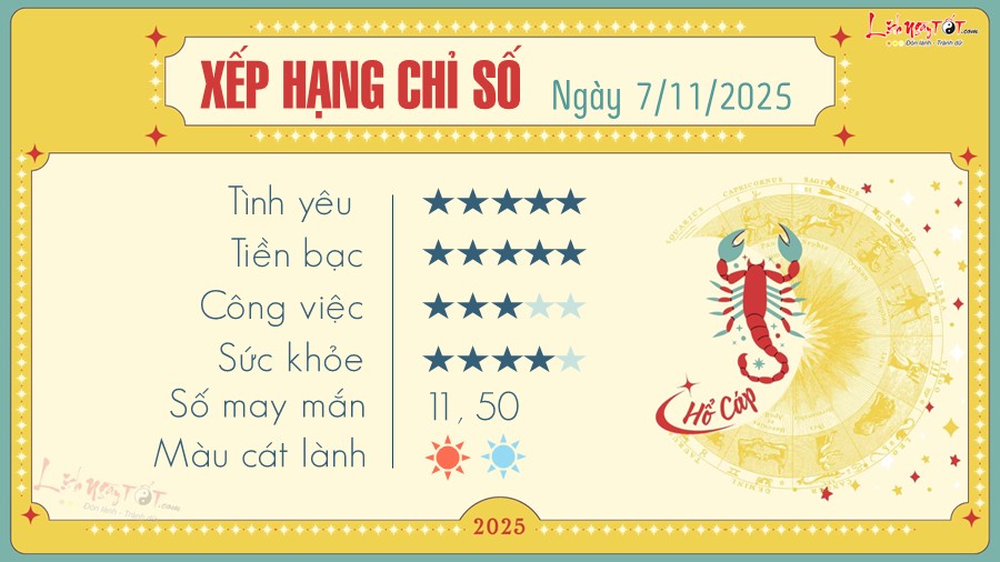 Tu vi hang ngay 7/11/2025 - Ho Cap