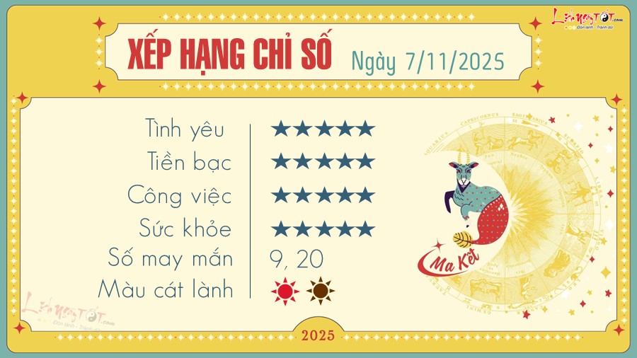 Tu vi hang ngay 7/11/2025 - Ma Ket