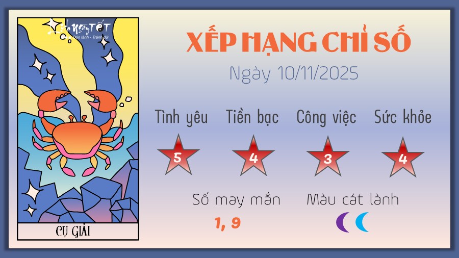 Tu vi hang ngay 10/11/2025 - Cu Giai