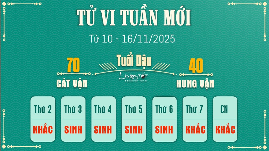 Tu vi tuan moi tu 10 - 16/11/2025 cua 12 con giap - Dau
