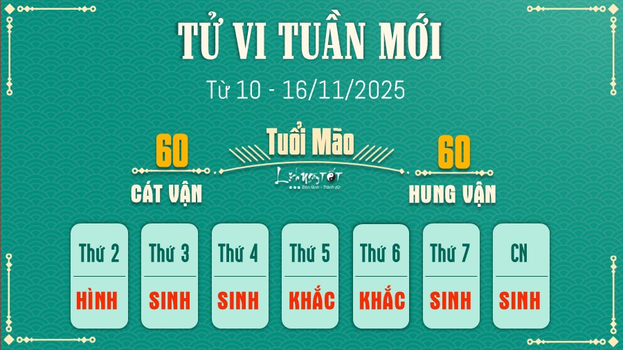 Tu vi tuan moi tu 10 - 16/11/2025 cua 12 con giap - Mao