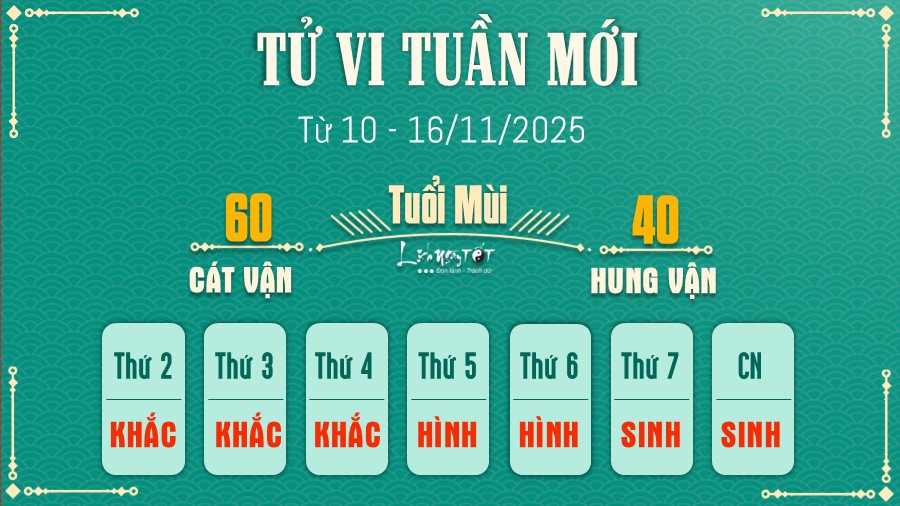 Tu vi tuan moi tu 10 - 16/11/2025 cua 12 con giap - Mui