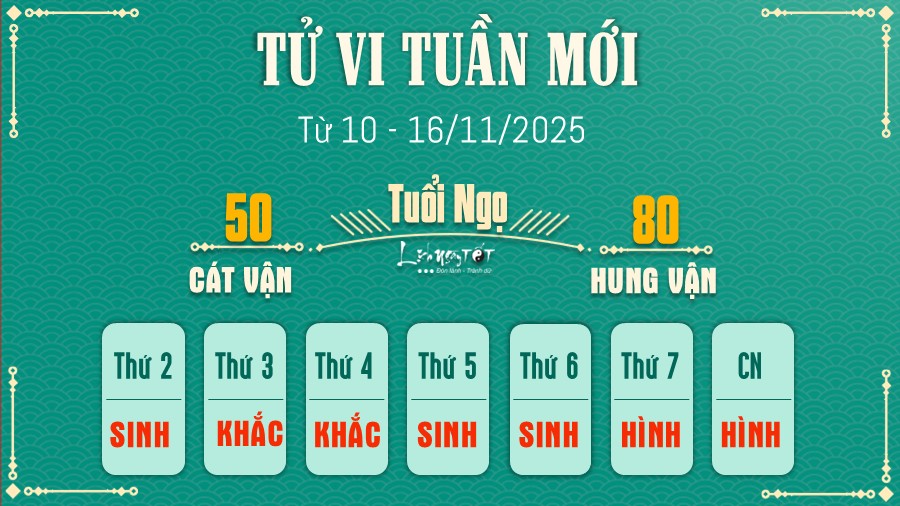 Tu vi tuan moi tu 10 - 16/11/2025 cua 12 con giap - Ngo