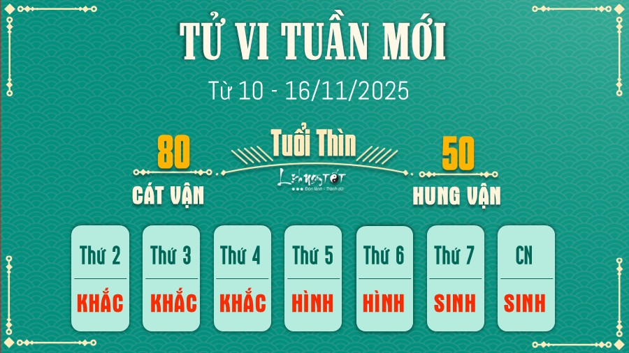 Tu vi tuan moi tu 10 - 16/11/2025 cua 12 con giap - Thin