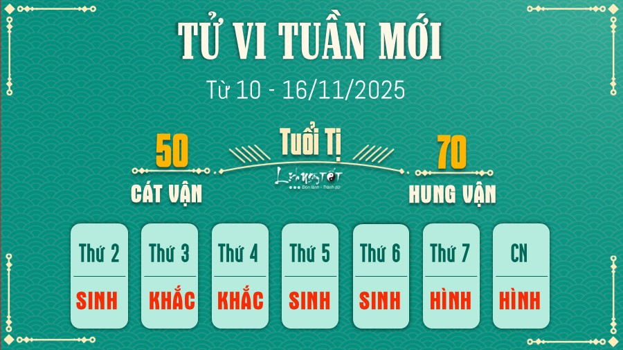 Tu vi tuan moi tu 10 - 16/11/2025 cua 12 con giap - Ti