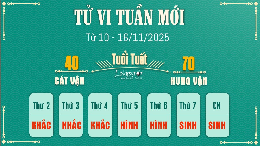 Tu vi tuan moi tu 10 - 16/11/2025 cua 12 con giap - Tuat