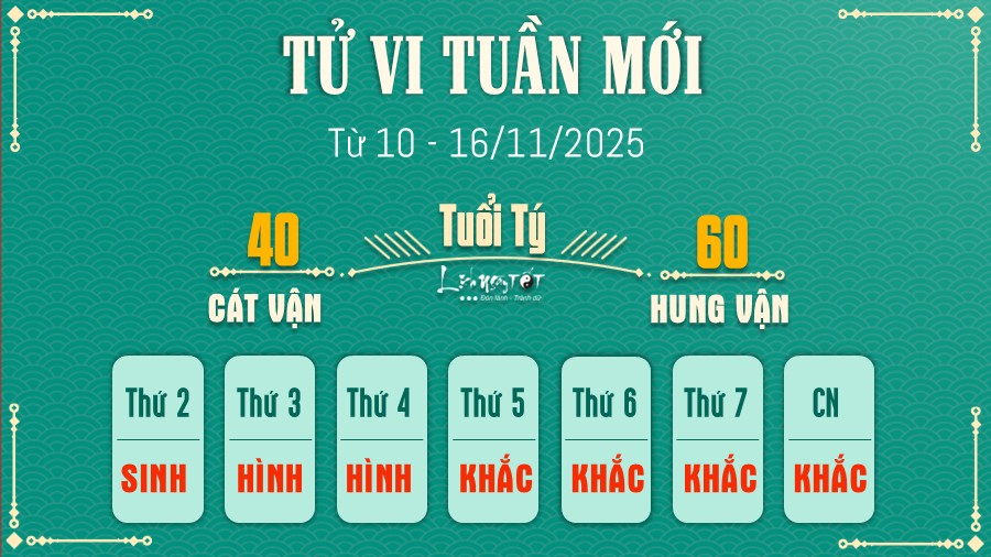 Tu vi tuan moi tu 10 - 16/11/2025 cua 12 con giap - Ty