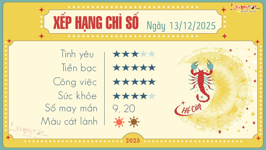 Tu vi hang ngay 13/12/2025 - Ho Cap