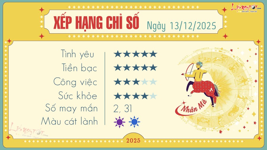 Tu vi hang ngay 13/12/2025 - Nhan Ma