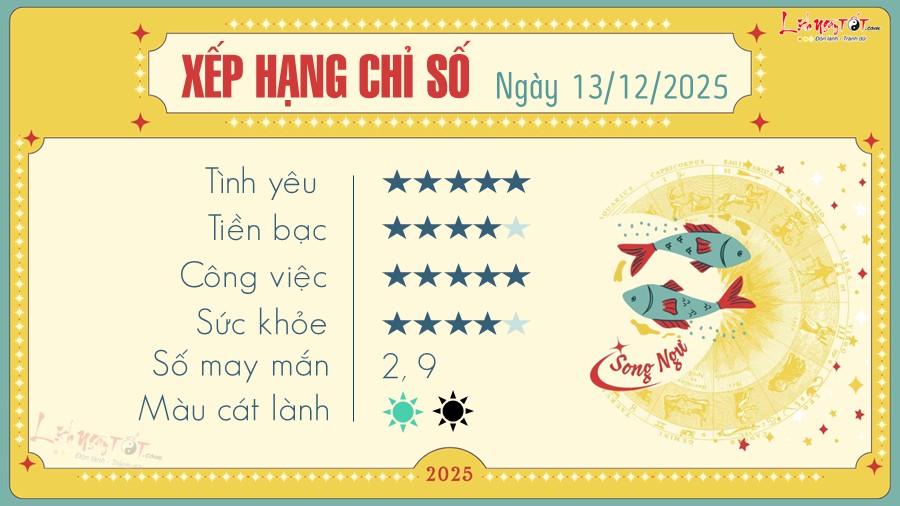 Tu vi hang ngay 13/12/2025 - Song Ngu