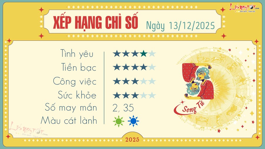 Tu vi hang ngay 13/12/2025 - Song Tu