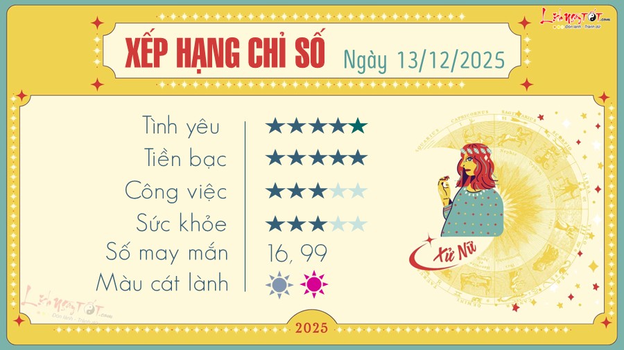 Tu vi hang ngay 13/12/2025 - Xu Nu