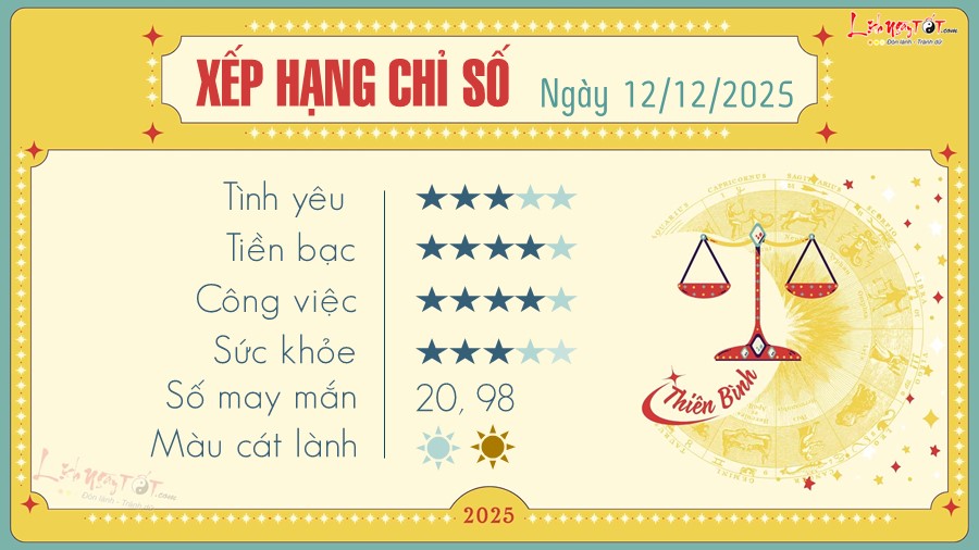 7 Tu vi hang ngay 12-12-2025 - Thien Binh